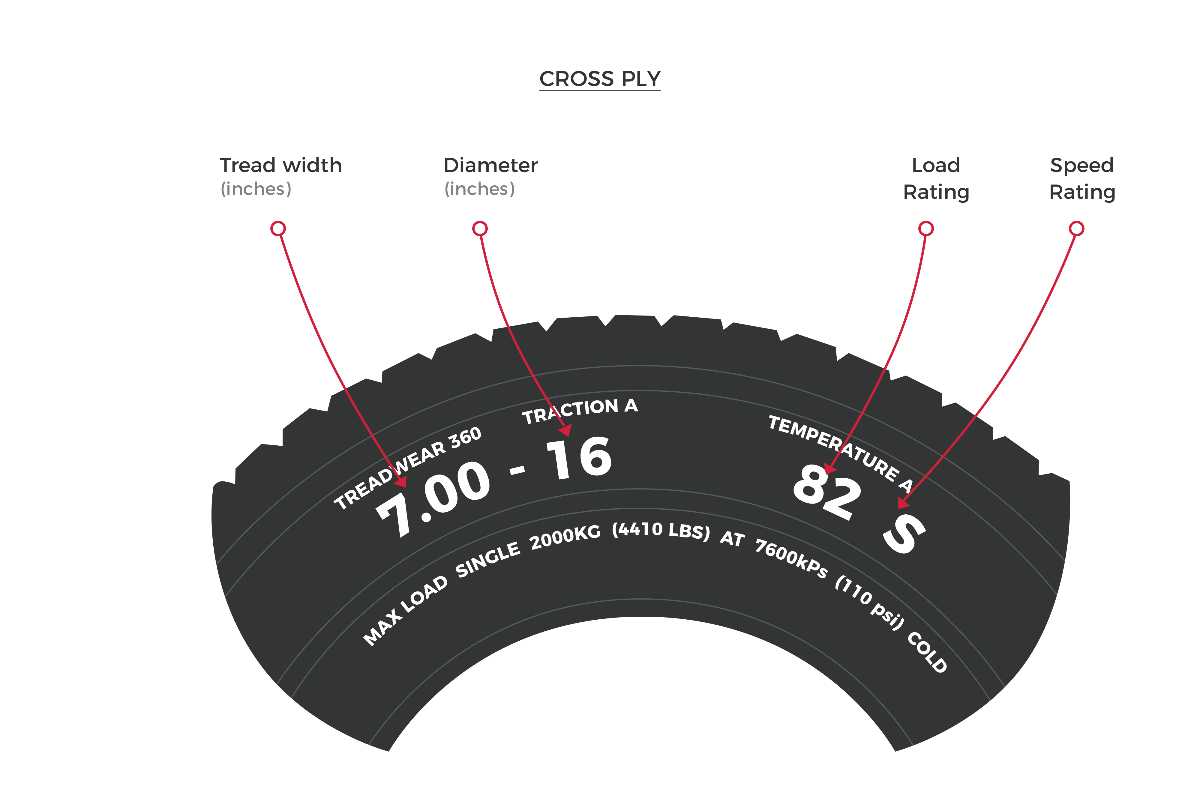 Radial or Crossply?