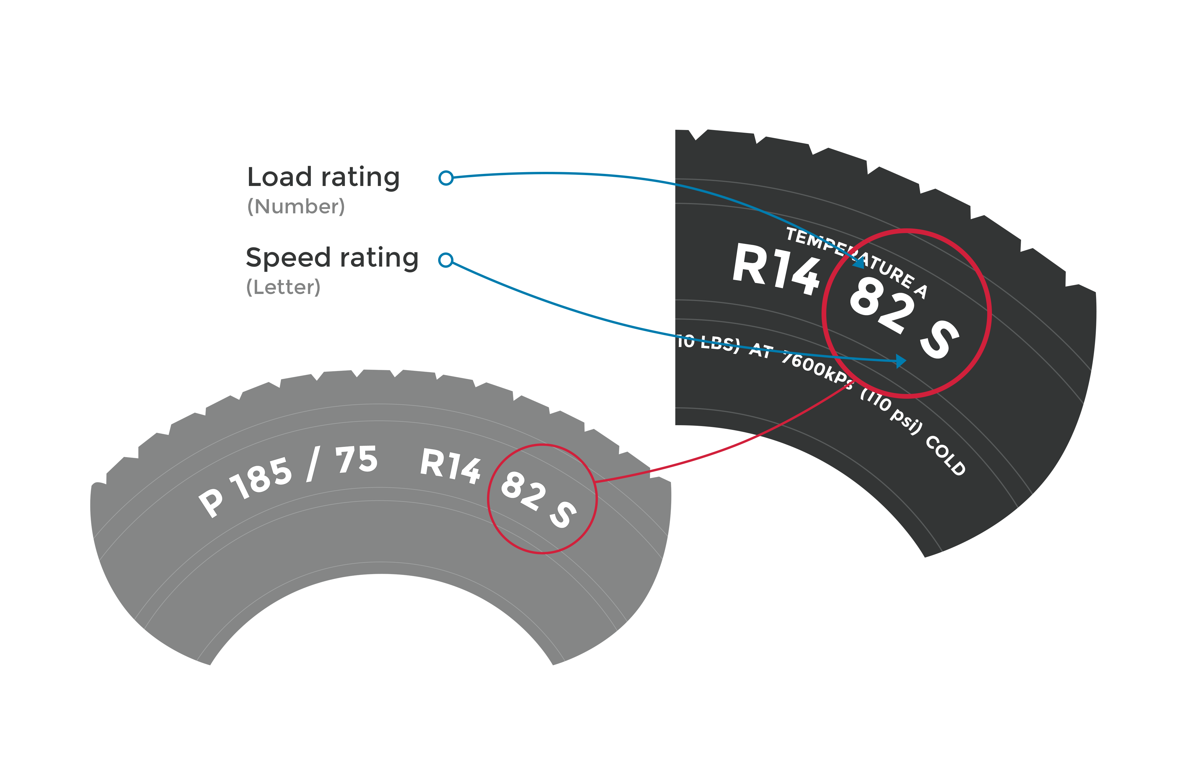 Vintage Tyres - How to find speed ratings