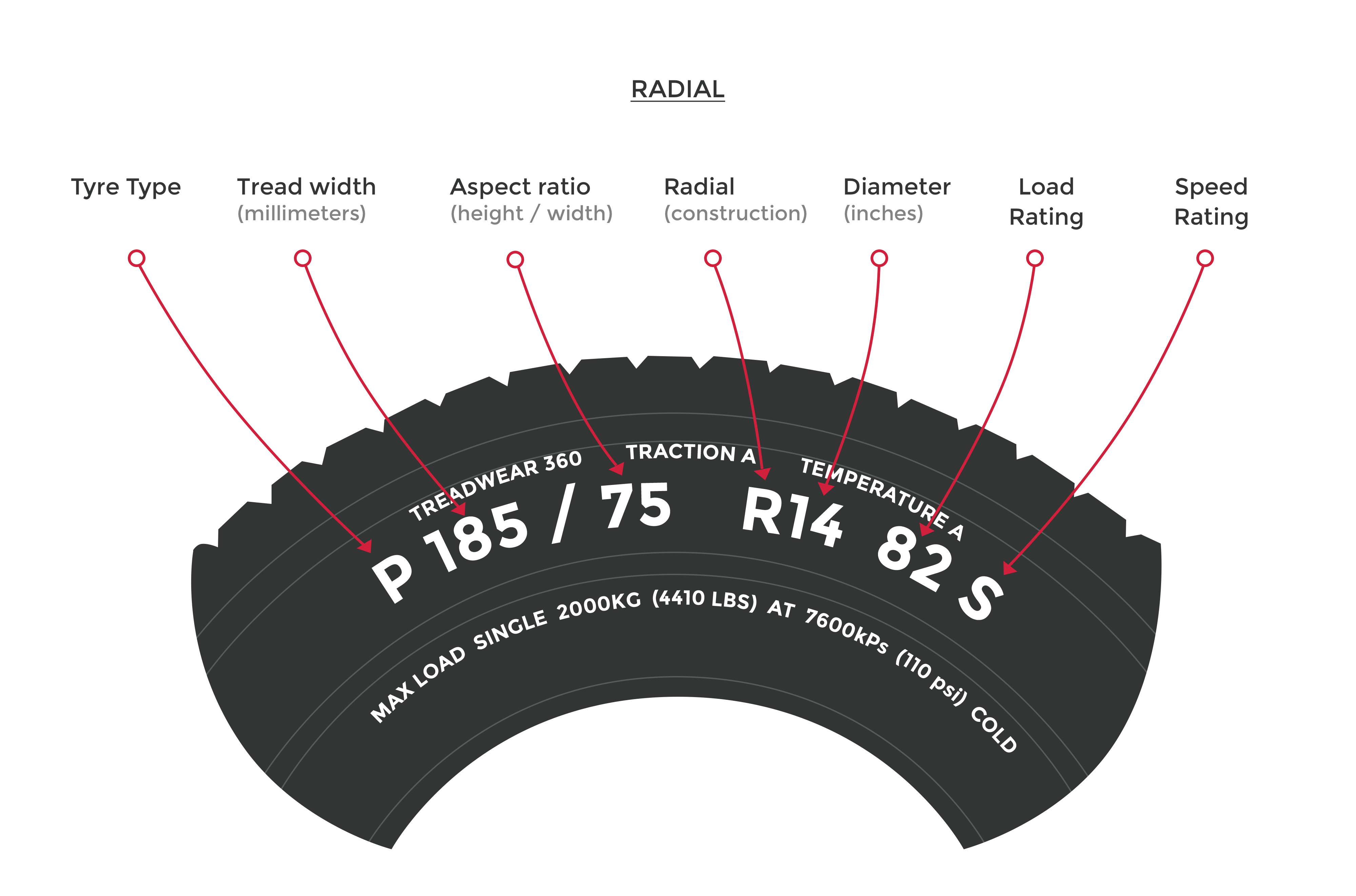 Radials of Crossply?